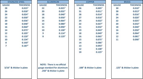 14 ga sheet metal is how thick in inches|0.075 thickness chart inches.